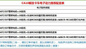 Remote control car model CA10 Remote control car model CA10